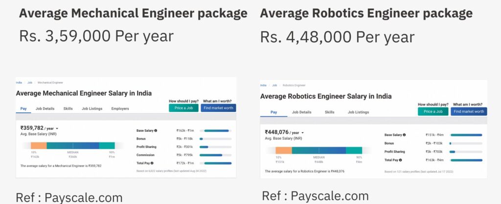 robotics payscale