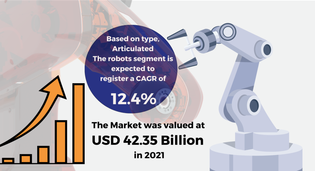 robotics market