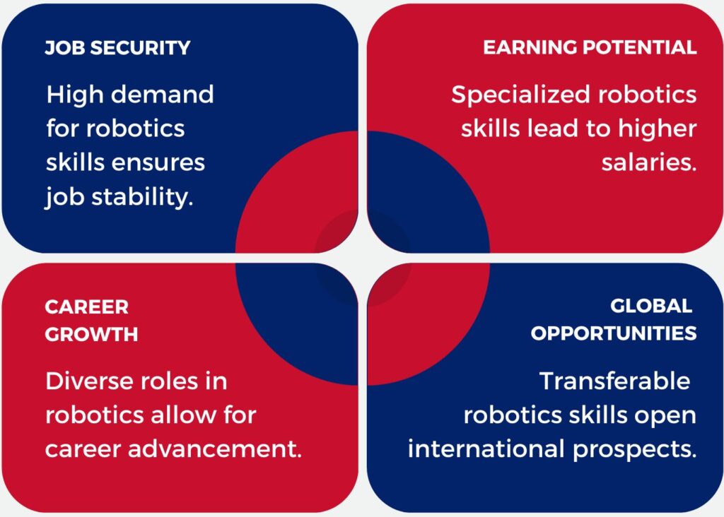 advantages of robotics for students